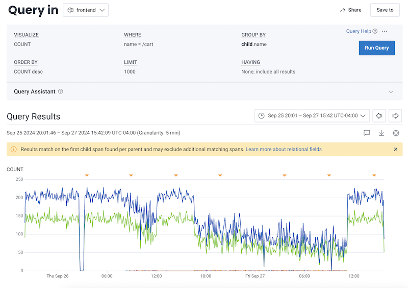 Honeycomb Query Builder with the discussed query options entered.