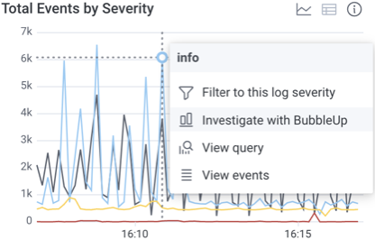 A visualization with its context menu expanded and its menu options displaying.