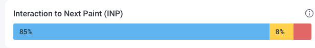 Example of Interaction to Next Paint (INP) metric progress bar chart.