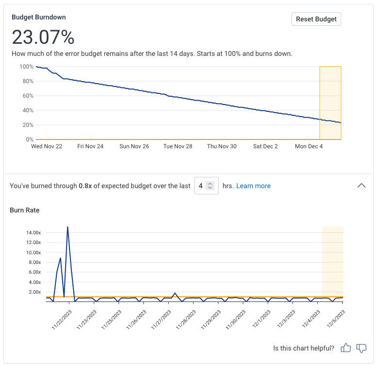 SLO Historical Burn Rate