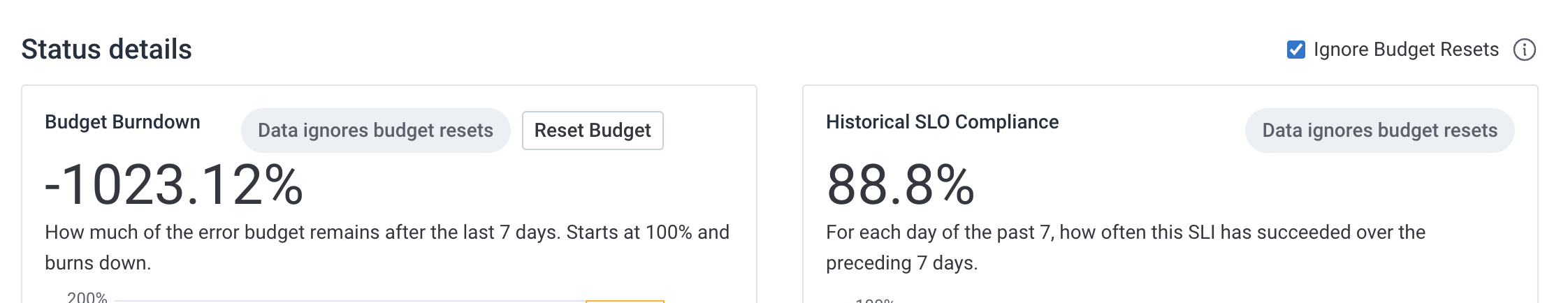SLO ignore budget reset