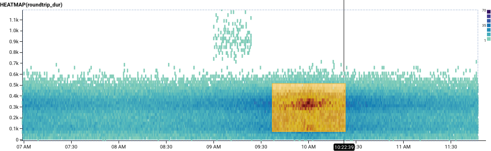 Heatmap with BubbleUp selection inside a sea of data, like Jupiter's eye