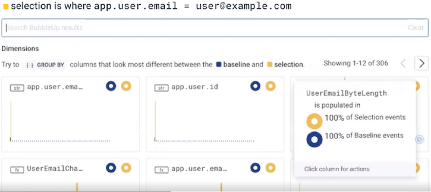 Results of a BubbleUp Query with charts where app.user.email = <user@example.com>